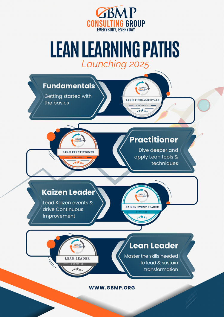 New! Lean Learning Paths