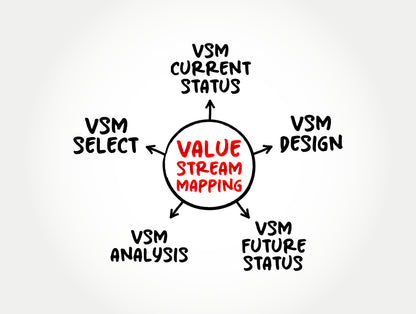 Value Stream Mapping